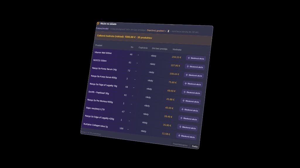 Imperium System – akcie na sklade