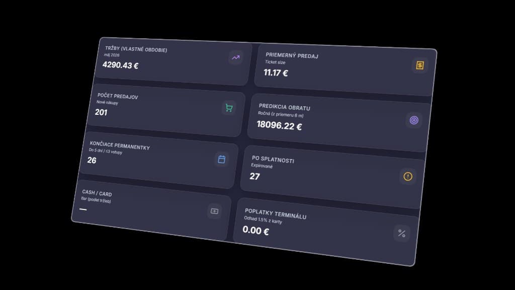 Imperium System – prehľad tržieb a metrík